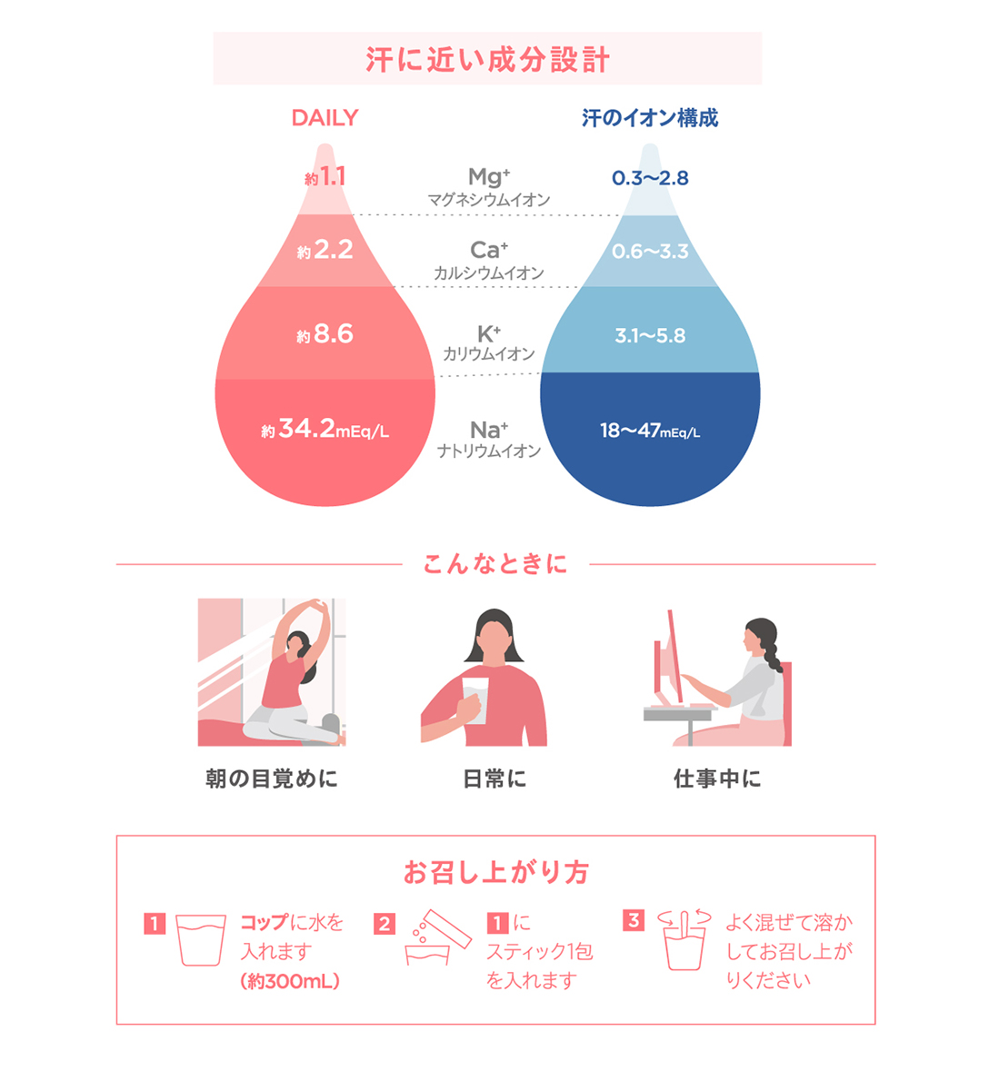 “汗に近い水分設計朝の目覚めに日常に仕事中に”