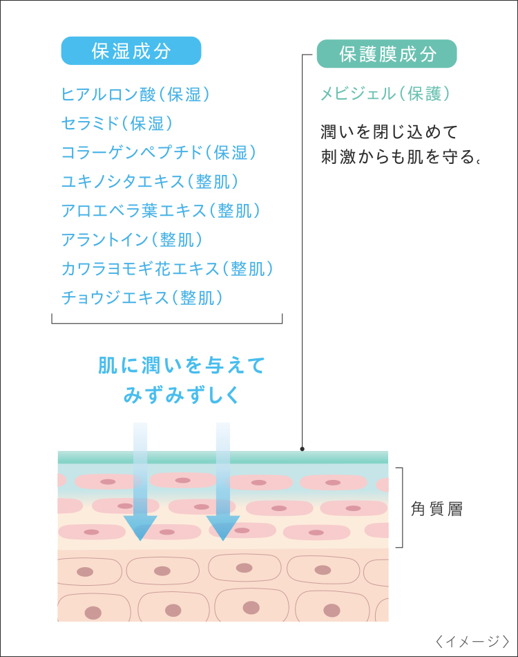 シンプリス　UVモイスチャライザー　35g