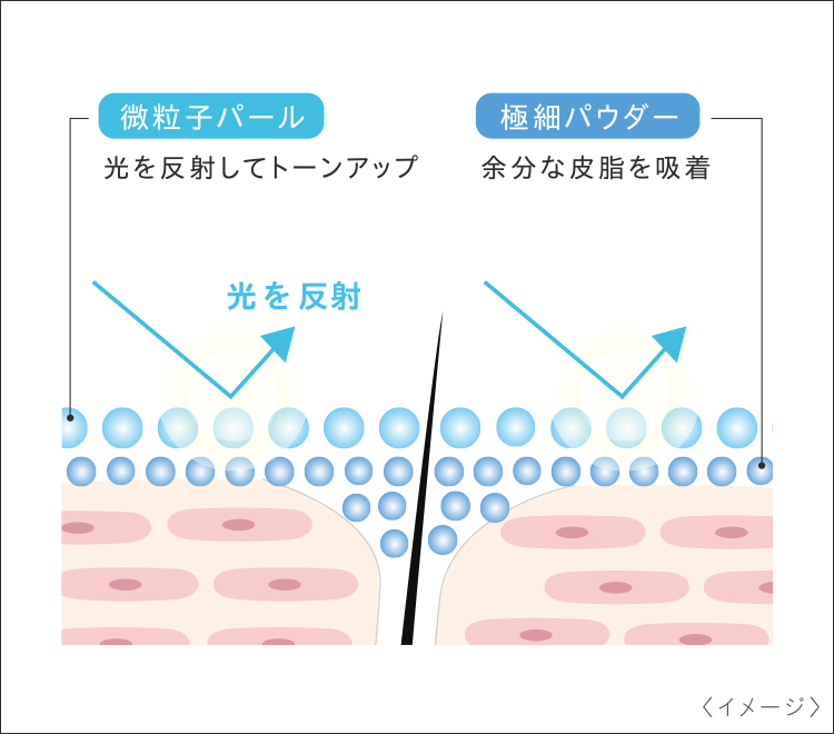 シンプリス　UVモイスチャライザー　35g