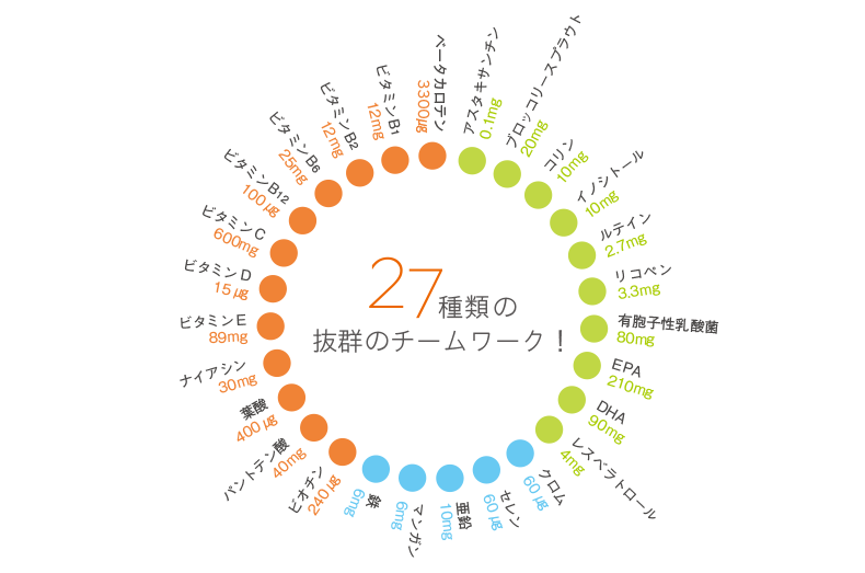 シンプリス トータルプログラム27 Simplisse シンプリス Produced By 山本未奈子