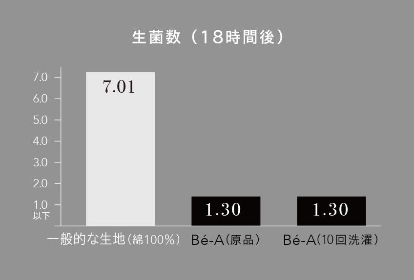 抗菌テスト1