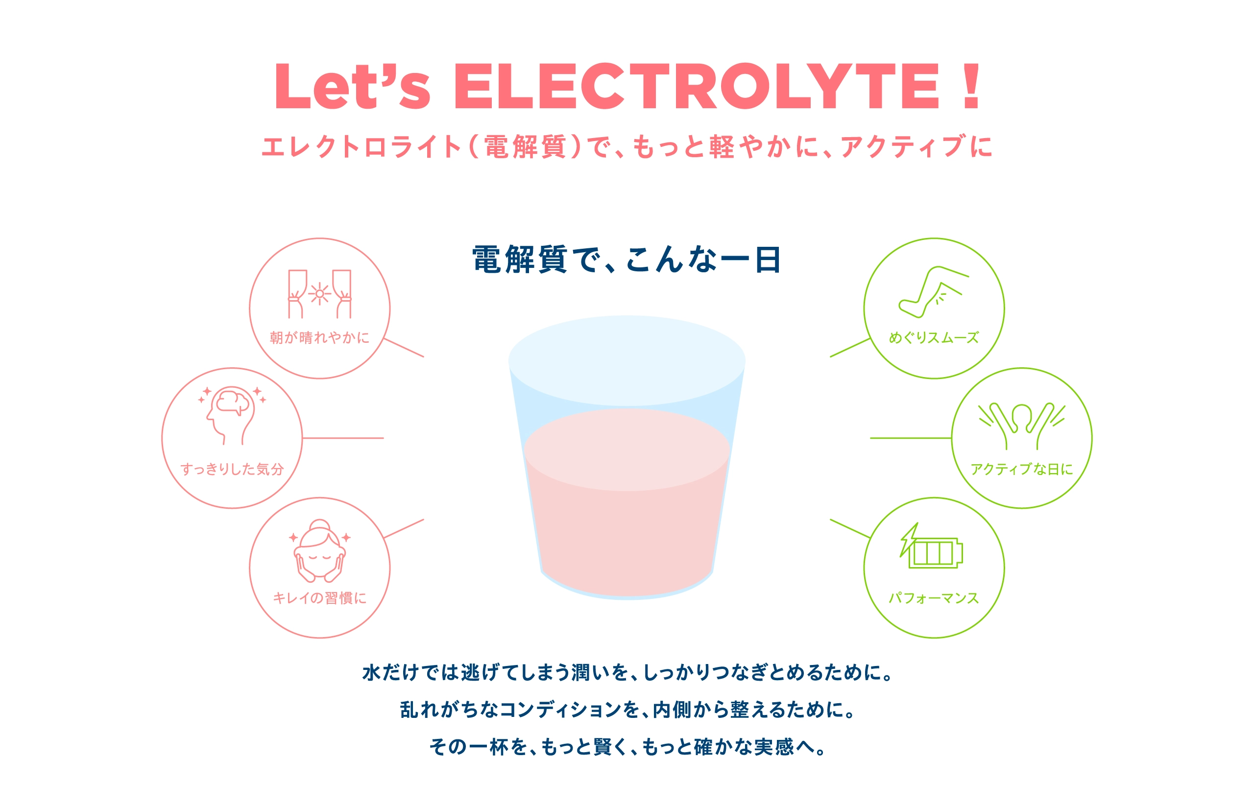 エレクトロライト（電解質）で、もっと軽やかに、アクティブに
