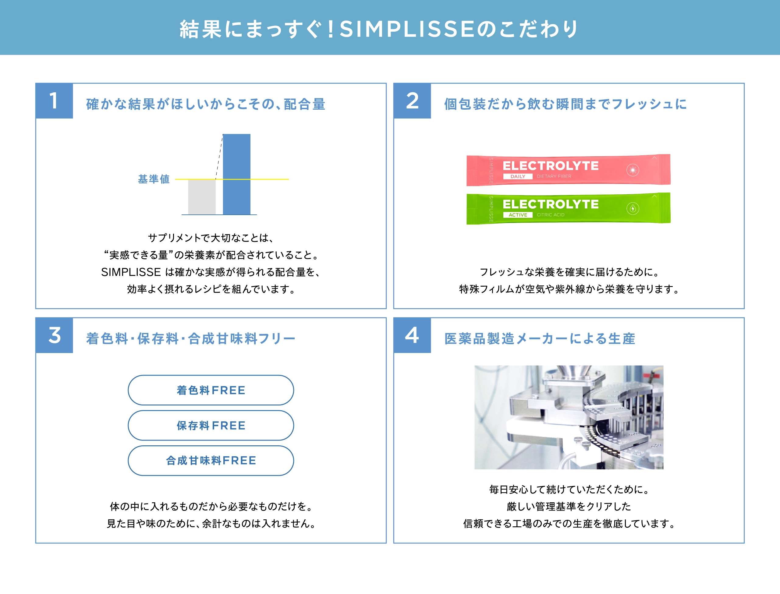 結果にまっすぐ！SIMPLISSEのこだわり