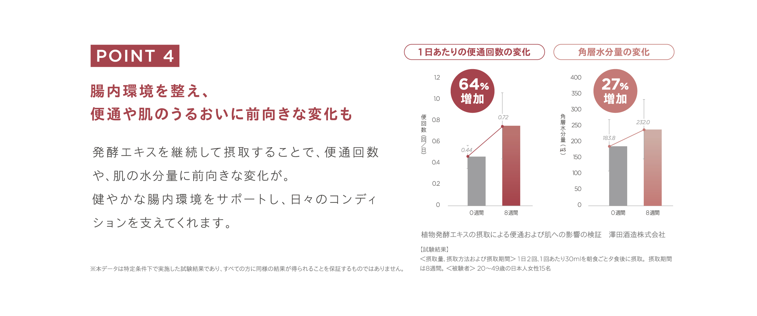 便通や肌のうるおい