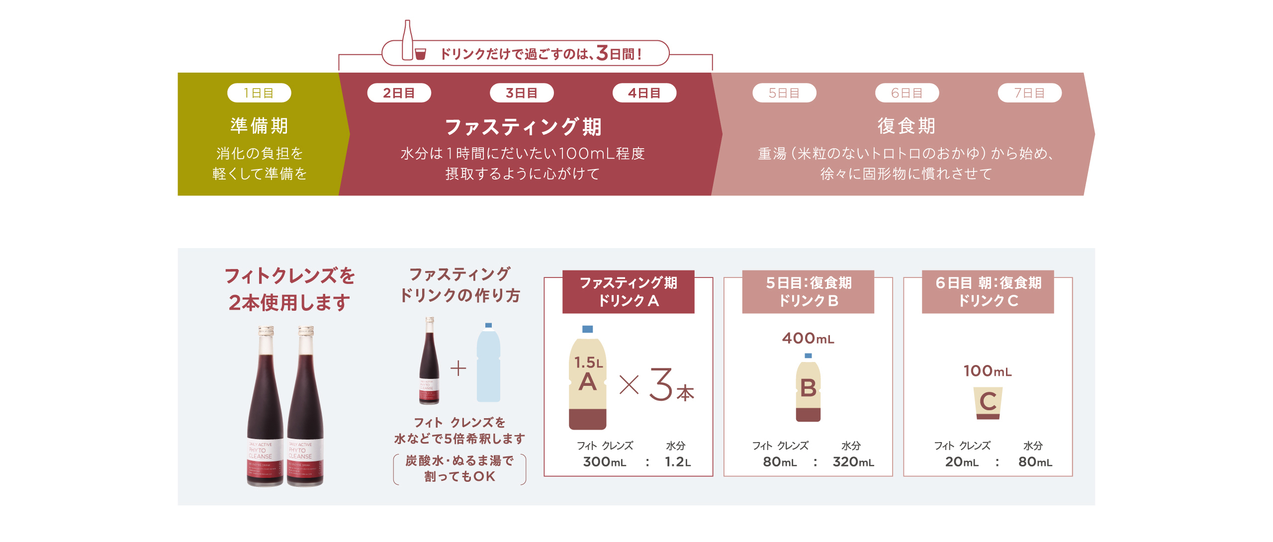 ドリンク作り方